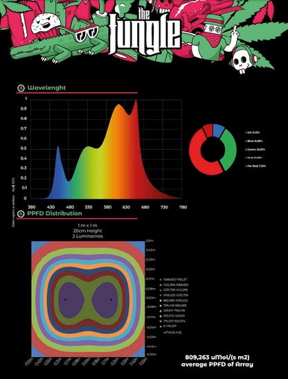 Grow The Jungle Jackson LITE 250W LED Kasvivalaisin - Himmentävä SMD Samsung